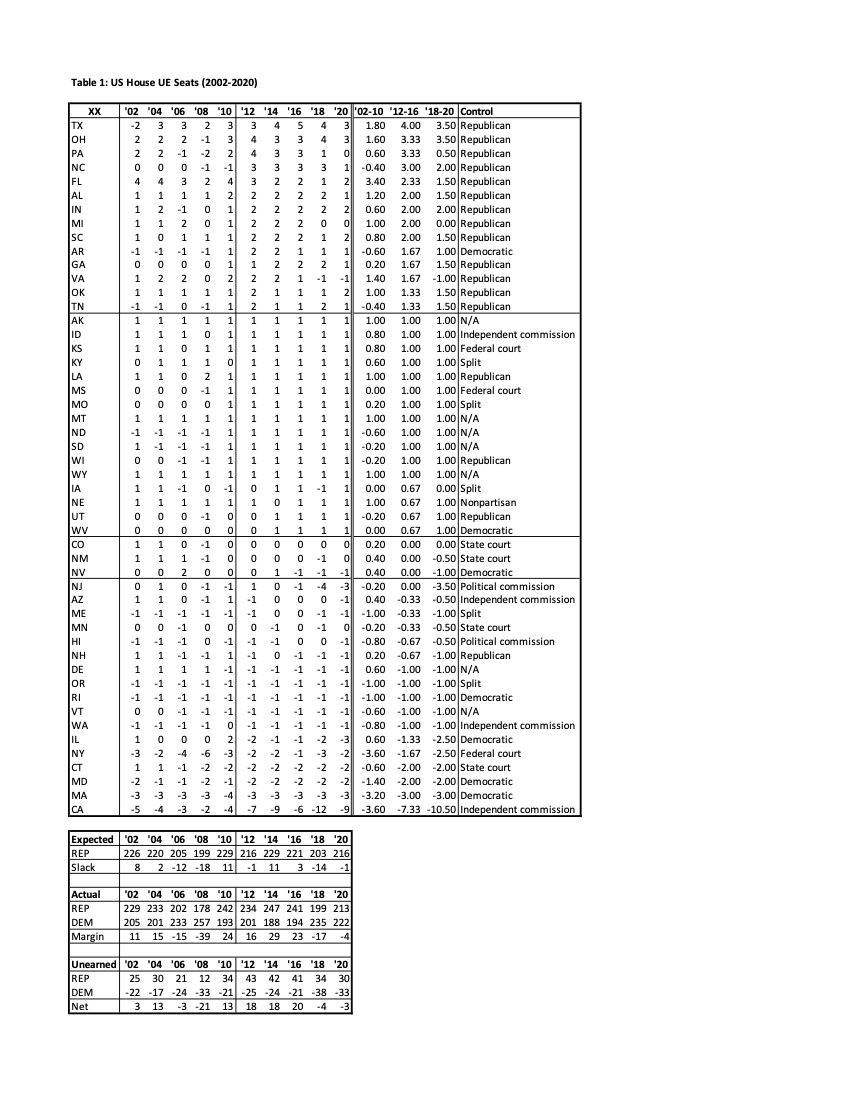 Table 1