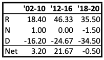 Table 2